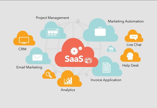 Read this Before you Sign Another SaaS Contract